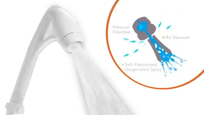 Oxygenics SHOWER HANDHELD